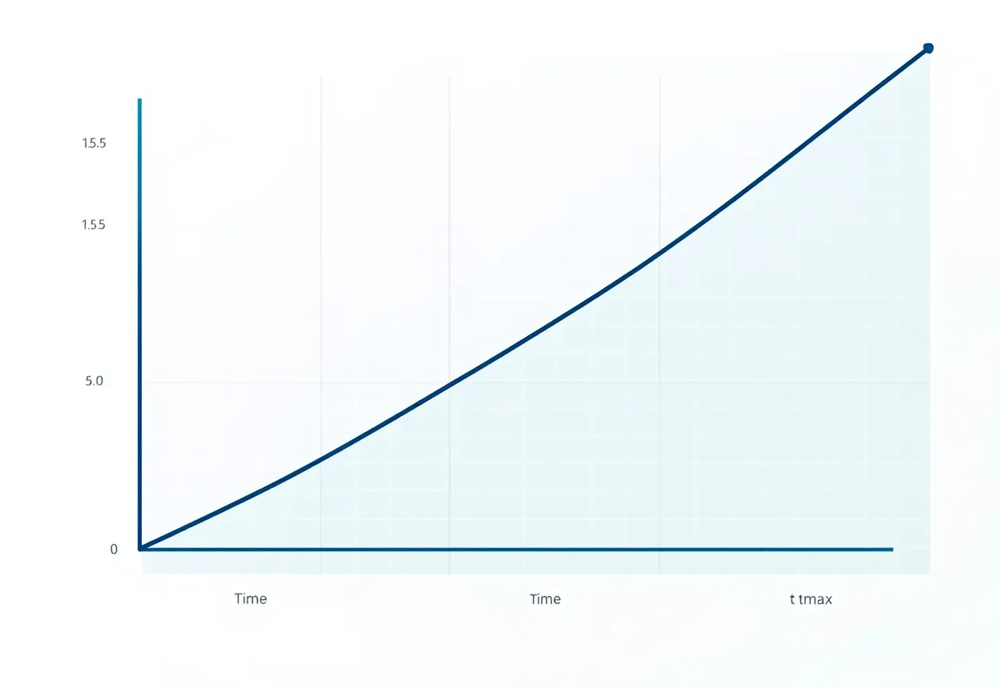 Flat geometric single growth-hormone pulse curve in deep blue on graph paper with one emerald t-max tick